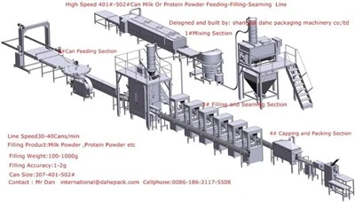 Turnkey Project Skimmed Mis Powder Filling Line
